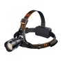Latarka czołowa Superfire HL31 USB-C – LED trekkingowa